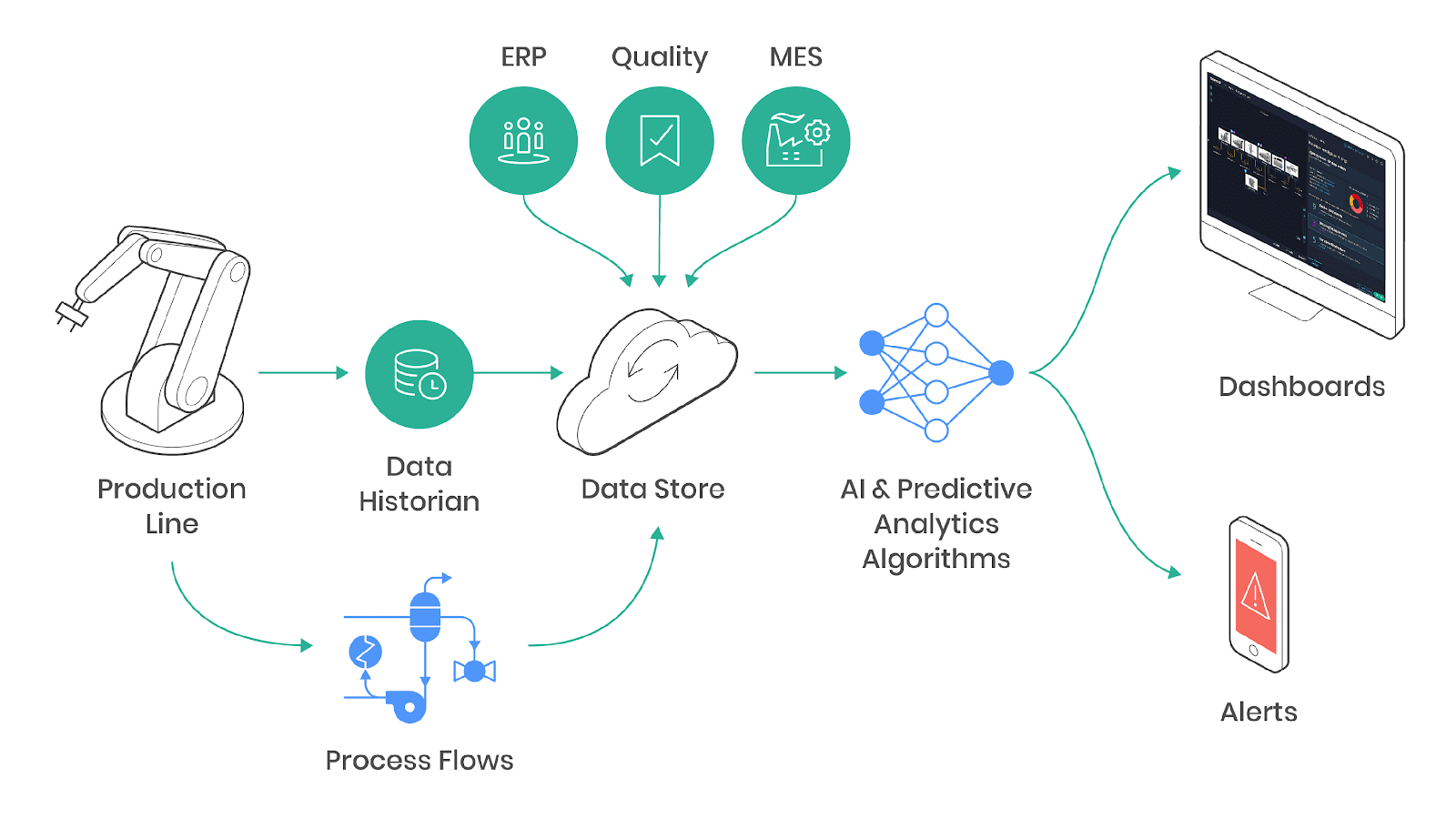 predictive maintenance